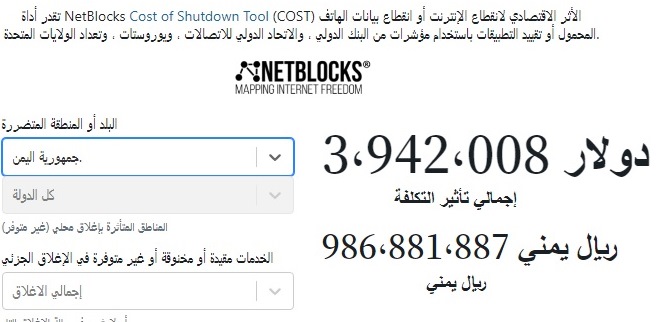 انقطاع الانترنت لليوم الثاني واليمن تخسر 4 ملايين دولار يومياً