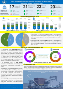 واردات الغذاء في اليمن