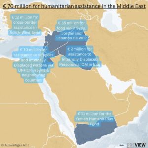 دعم الإغاثة الإنسانية باليمن