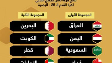 قرعة خليجي 25